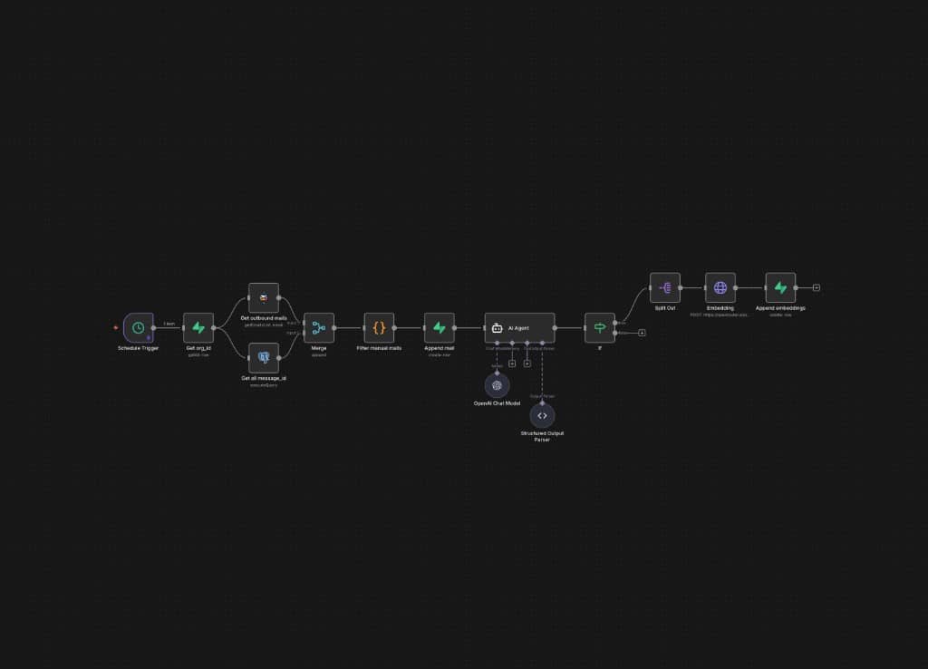 AI Agent